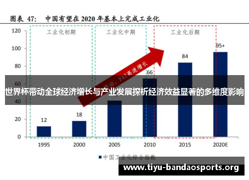 世界杯带动全球经济增长与产业发展探析经济效益显著的多维度影响