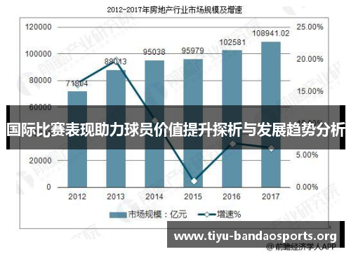 国际比赛表现助力球员价值提升探析与发展趋势分析