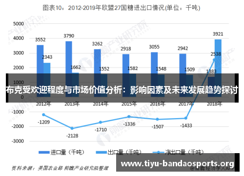 布克受欢迎程度与市场价值分析：影响因素及未来发展趋势探讨