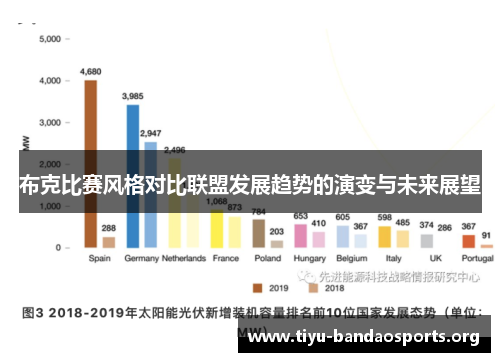 布克比赛风格对比联盟发展趋势的演变与未来展望