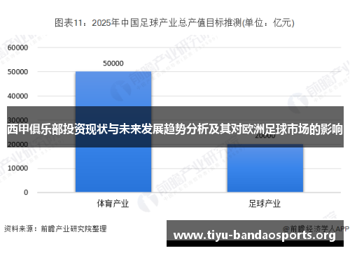西甲俱乐部投资现状与未来发展趋势分析及其对欧洲足球市场的影响