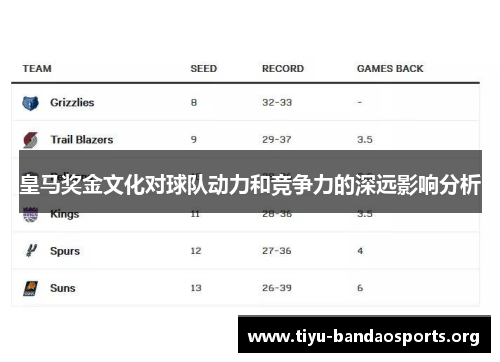 皇马奖金文化对球队动力和竞争力的深远影响分析