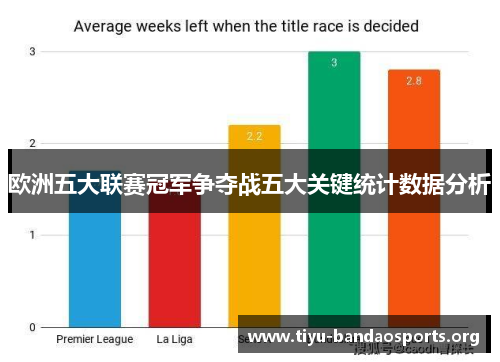 欧洲五大联赛冠军争夺战五大关键统计数据分析