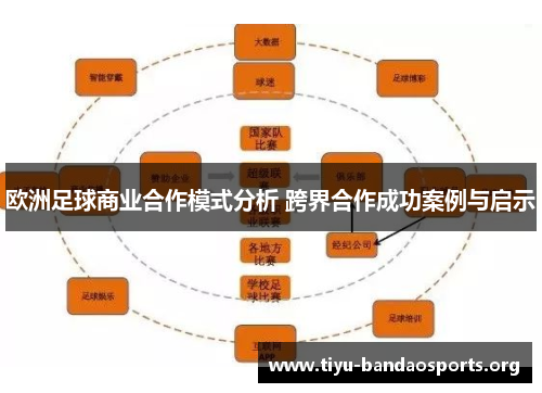 欧洲足球商业合作模式分析 跨界合作成功案例与启示