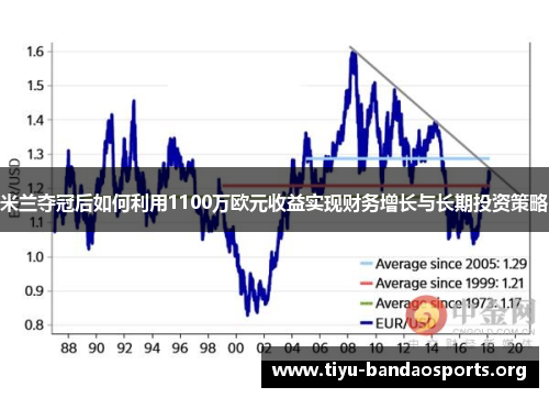 米兰夺冠后如何利用1100万欧元收益实现财务增长与长期投资策略