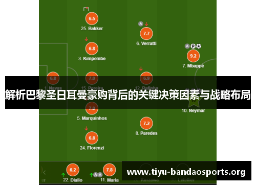 解析巴黎圣日耳曼豪购背后的关键决策因素与战略布局 解析巴黎圣日耳曼豪购背后的关键决策因素与战略布局