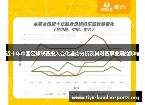 近十年中国足球联赛投入变化趋势分析及其对赛事发展的影响 近十年中国足球联赛投入变化趋势分析及其对赛事发展的影响
