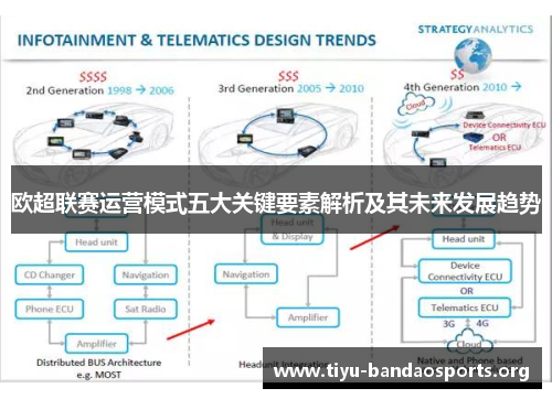 欧超联赛运营模式五大关键要素解析及其未来发展趋势