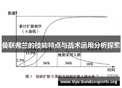 曼联弗兰的技能特点与战术运用分析探索 曼联弗兰的技能特点与战术运用分析探索