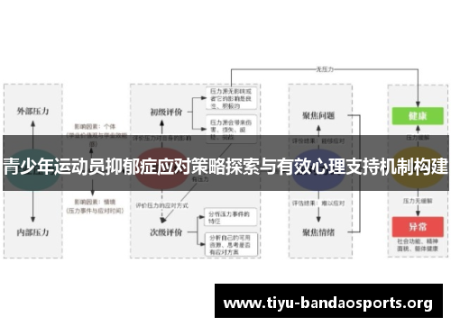 青少年运动员抑郁症应对策略探索与有效心理支持机制构建