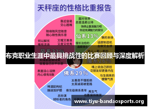 布克职业生涯中最具挑战性的比赛回顾与深度解析