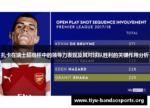 扎卡在瑞士超级杯中的领导力表现及其对球队胜利的关键作用分析 扎卡在瑞士超级杯中的领导力表现及其对球队胜利的关键作用分析