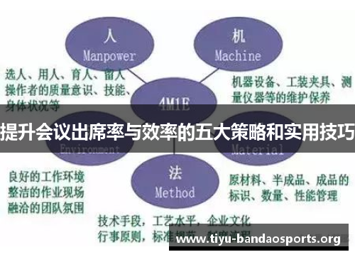 提升会议出席率与效率的五大策略和实用技巧 提升会议出席率与效率的五大策略和实用技巧
