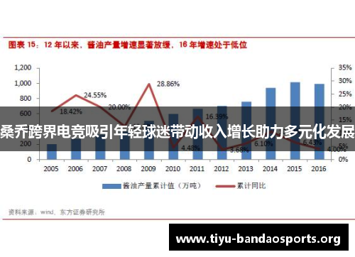 桑乔跨界电竞吸引年轻球迷带动收入增长助力多元化发展
