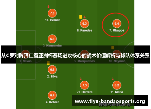 从C罗对阵拜仁看亚洲杯赛场进攻核心的战术价值解析与球队体系关系